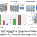 e-ROBOT | [논문 리뷰] FLOWER: Democratizing Generalist Robot Policies with Efficient Vision-Language-Action...