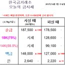 금한돈 - 제주시 평전길 10 | 금한돈