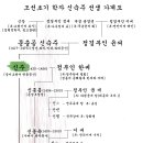 신숙주 선생의 그 행적과 그 후손들의 삶(드라마와 실제 역사 차이) 이미지