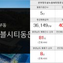 동문현대공인중개사사무소 이미지
