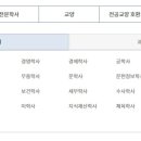 [학점은행제] 예술경영학 이미지