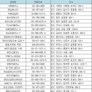 인천LPG충전소 이미지