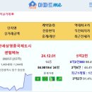 영종하늘도시 e편한세상영종국제도시센텀베뉴 5.2억 호반써밋스카이센트럴2차 4.98억 영종센트럴푸르지오자이 4.8억 인천영종한양수자인 2 이미지