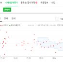 다정 한약국 이미지