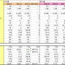 SLS캐피탈 - 저평가 / 잠재성장력 이미지