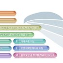 [아주산업] 아주산업 복리후생 이미지
