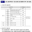 국토부, 3차 공공택지 발표지역 등 6곳 토지거래허가구역 지정 이미지