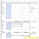 03. 스드메 업체 계약 (다이렉트 계약 완료 / 추천인: 호비노니, 이유 플랜 상담 후기)