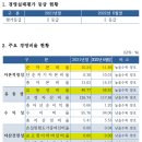 고삼정