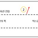 주식, 선물옵션 증권계좌를 2개 이상의 운용필요성 이미지