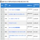 한일 시총순위 top10 이미지