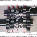 Re: 자료화면 포함한 내용입니다. ^^; 이미지