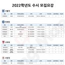 2022학년도 수시 모집요강 공개(학생부 전형) 이미지