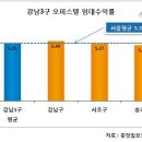 인기 절정 오피스텔 투자성 분석…기존매물 투자성 높아 이미지