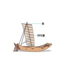 (104:18) sheet of the sail 이미지