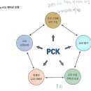 아하 학생배움중심의 PCK 수업 설계 2, 박태호 (지은이) | 아카데미프레스 | 2015 이미지