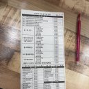 우정닭강정 | 속초 중앙시장 먹거리 포장 필수 3가지ㅣ중앙닭강정,막걸리술빵, 오징어순대 가게 추천