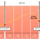 소설 쓰기의 첫걸음 이미지