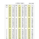 [자료] 연령,연도별 간지표(2018년) 이미지