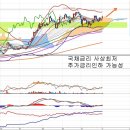 NH농협증권(016420) - 추가 금리인하 가능성 이미지