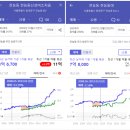 (전농답십리뉴타운 사례) 하락장이라고 생각하면 더 행동해야 합니다.