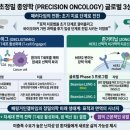 베링거인겔하임, 'DLL3·HER2' 정밀 종양학 파이프라인 가동…글로벌 3상 대거 착수