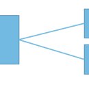 산업통산자원부 버스정류장 | 🐉 SKN FAMILY AI CAMP 13기 16주차 후기 (2025.07.07 ~2025.07.11)
