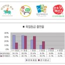 신광한우농장 이미지