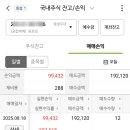 아이컴텍 | 삼양컴텍 매도 후기, 수익률, 치킨값 말고 아파트 월세 벌기