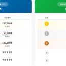 대통주유소 이미지