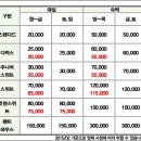 칠곡모텔 이미지