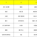 제17회 BDR盃 소프모어 농구대회 프리뷰 ③-완료 이미지