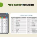매쓰위즈수학학원