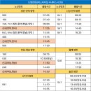 현동정류소 이미지