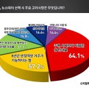 스테이164