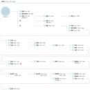 [ 고려 ]왕조 475년 역사.. 고려말 무신집권기 100년사 & 몽고침략기.. 이미지