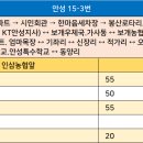 KT안성지사 이미지