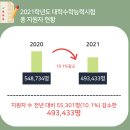 지앤비패럴랙스입시학원