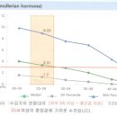 루나산부인과의원 | 임신 사전건강관리지원사업_AMH검사 후기