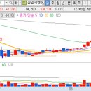 (주)삼일씨엔에스 충주 이미지