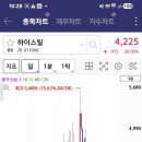 (주)하이스틸