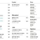 아방베이커리 인천아인병원
