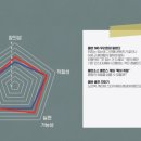 (주)푸드센스 이미지