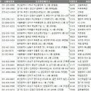 합기도 대의관 이미지