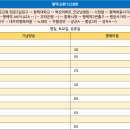 평궁사거리 이미지