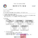 경기인 등록 시스템 변경건 이미지