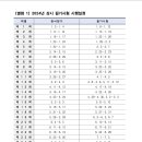 07-1 제빵기능사 자격과정 이미지