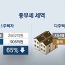 아직 지지율 19%가 지켜지는 진짜 이유 이미지