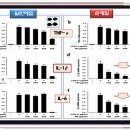 황금미소 쓴메밀, 일반 메밀보다 루틴 51배! 건강식품 시장 주목