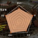 꼬깃고기 이미지